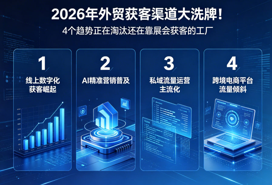 2026年外贸获客渠道大洗牌！4个趋势正在淘汰还在靠展会获客的工厂