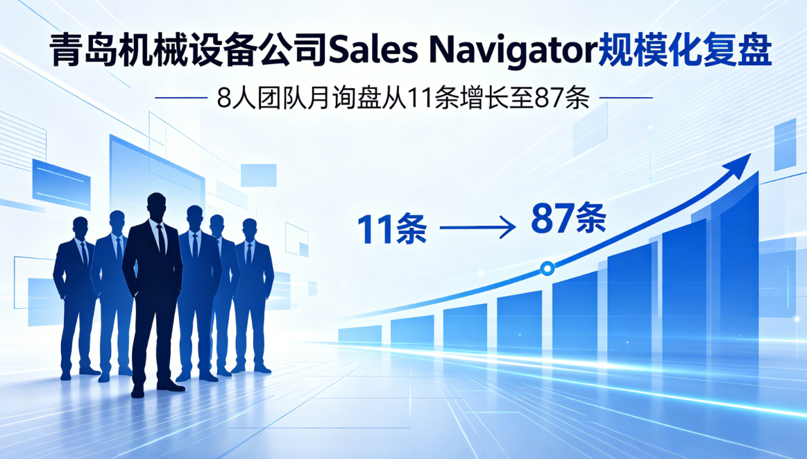 8人团队月询盘从11条干到87条！青岛机械设备公司Sales Navigator规模化复盘