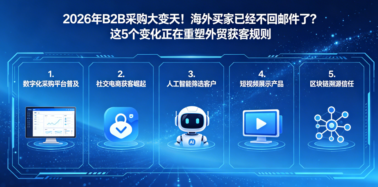 2026年B2B采购大变天！海外买家已经不回邮件了？这5个变化正在重塑外贸获客规则