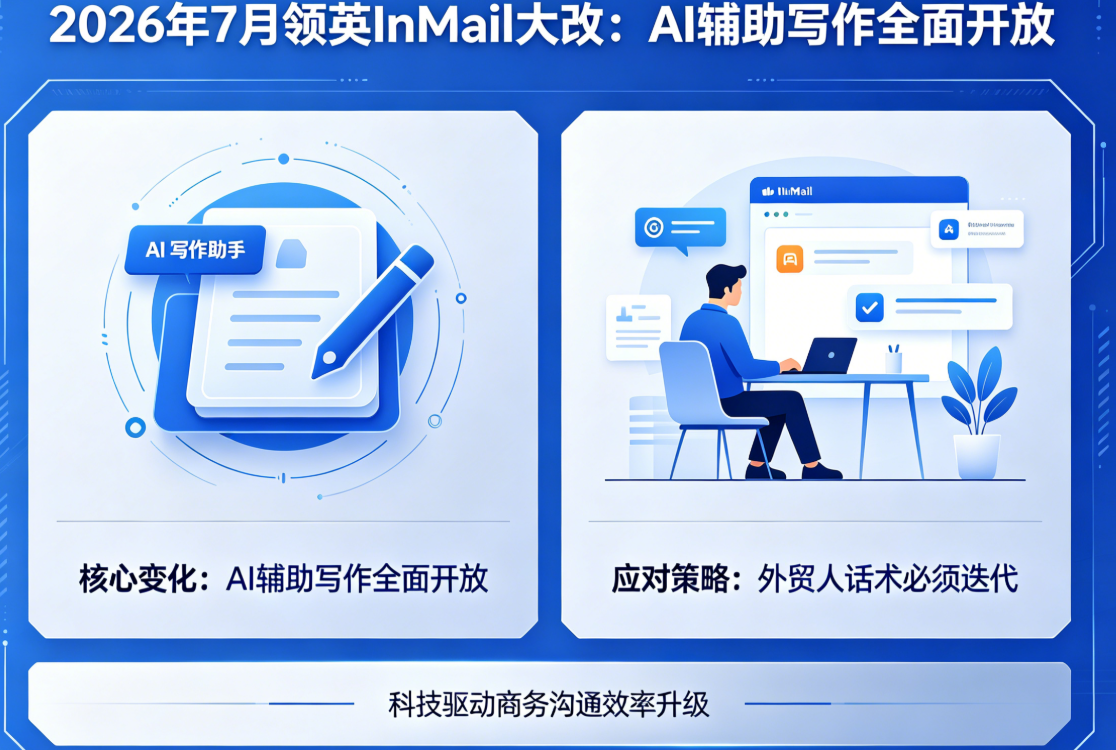 2026年7月领英InMail大改！AI辅助写作全面开放，外贸人话术必须迭代