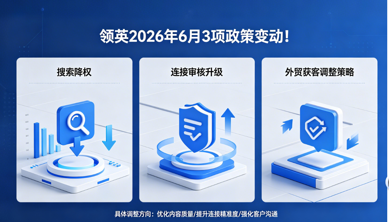 领英2026年6月3项政策变动！搜索降权+连接审核升级，外贸获客必须这样调