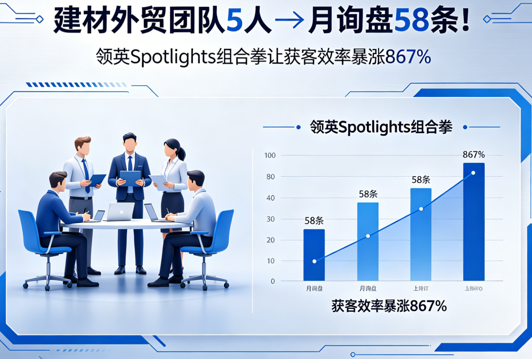 建材外贸团队5人→月询盘58条！领英Spotlights组合拳让获客效率暴涨867%