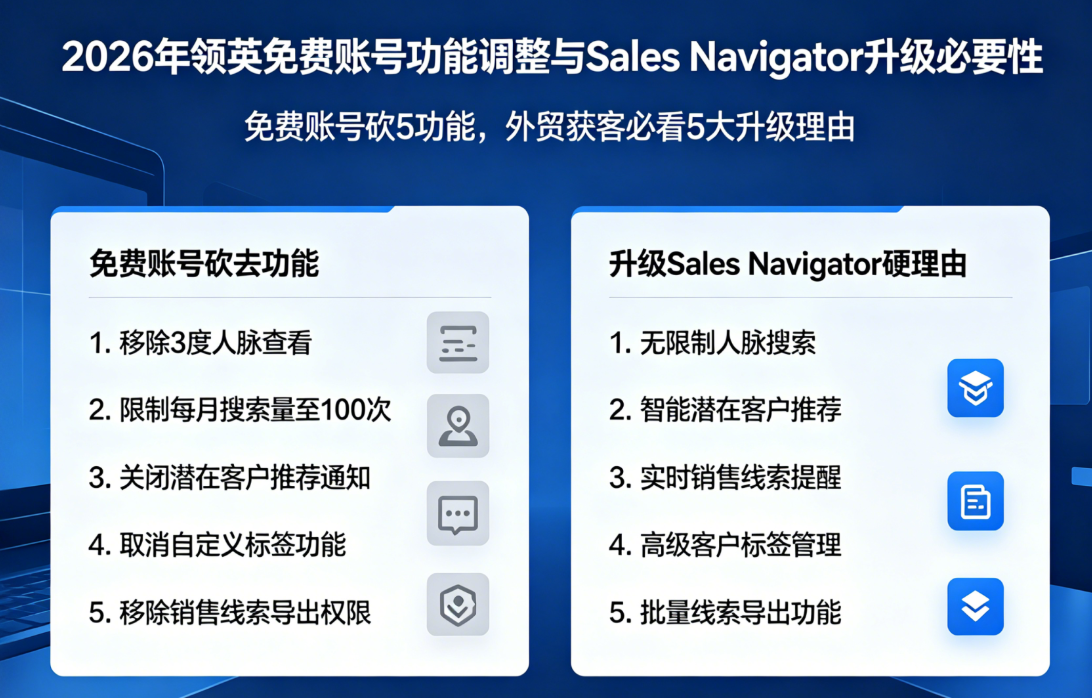 2026年领英免费账号又被砍5个功能！外贸获客必须升级Sales Navigator的5个硬理由