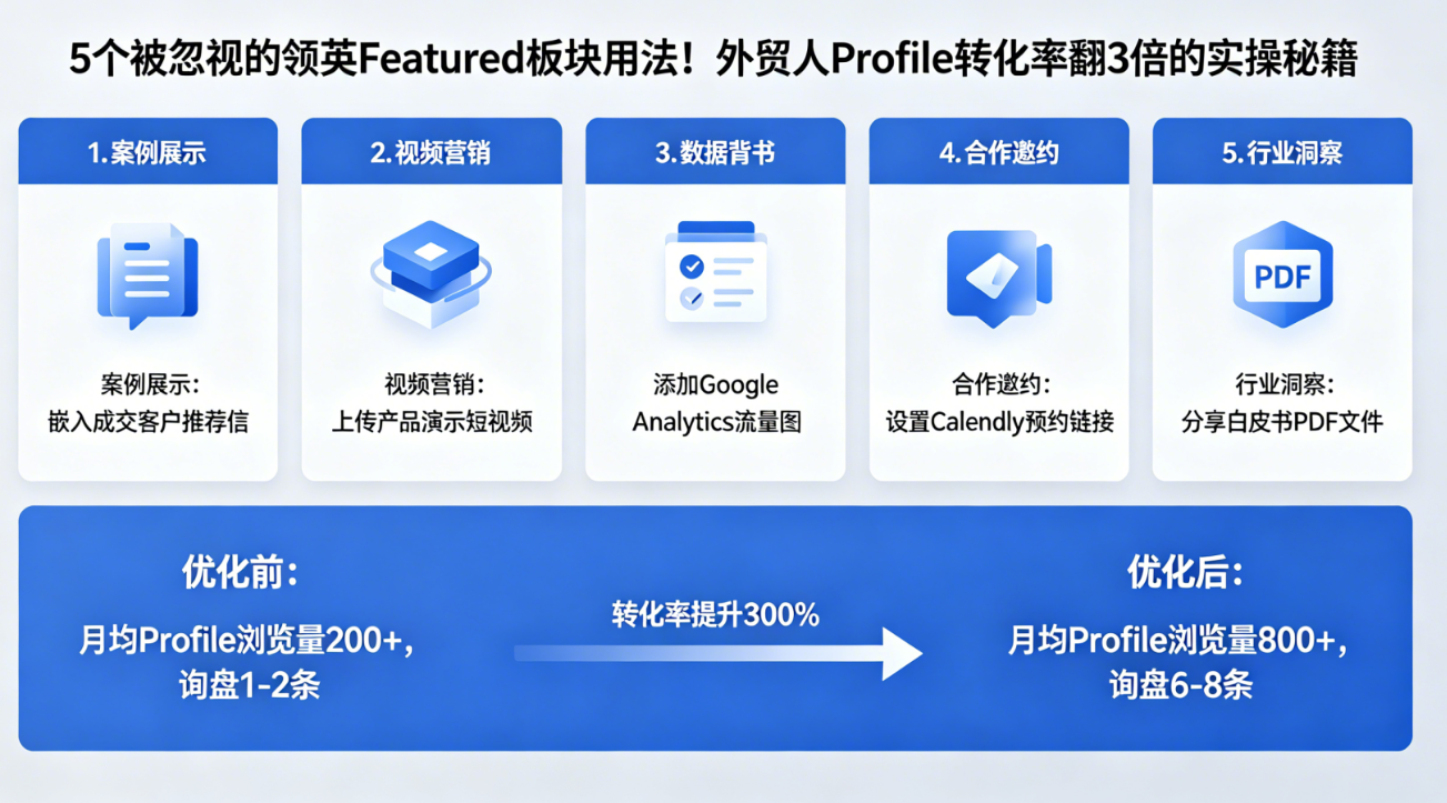 5个被忽视的领英Featured板块用法！外贸人Profile转化率翻3倍的实操秘籍