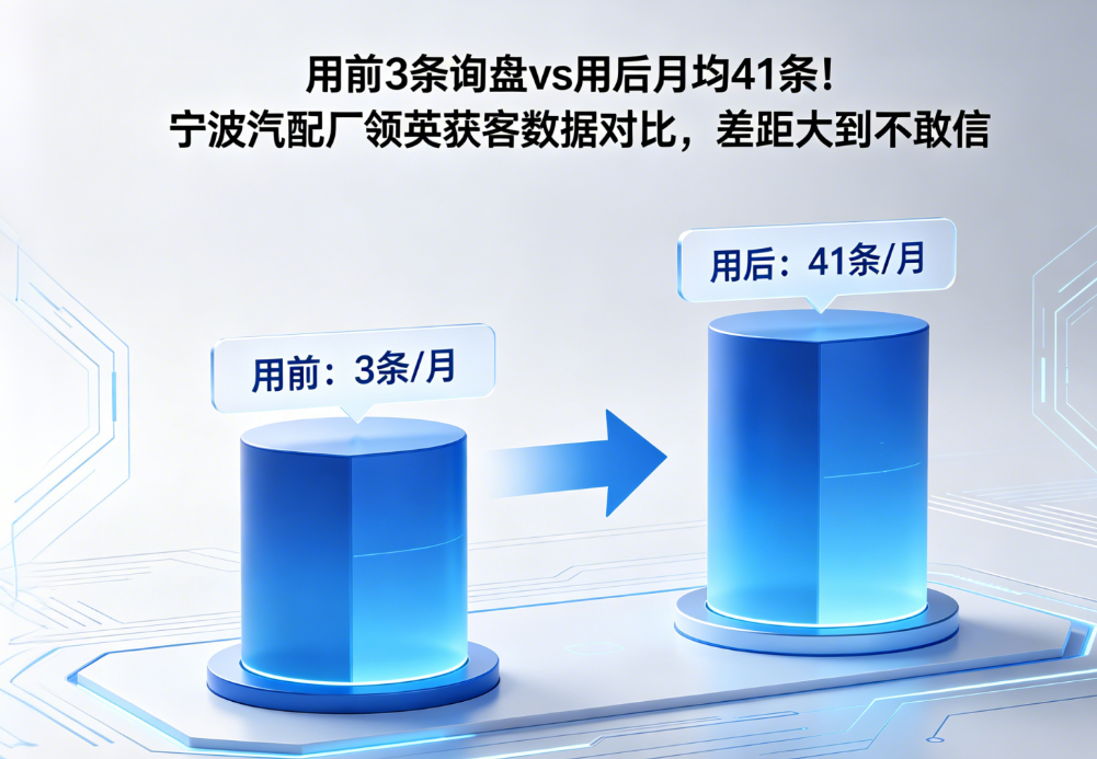 用前3条询盘vs用后月均41条！宁波汽配厂领英获客数据对比，差距大到不敢信