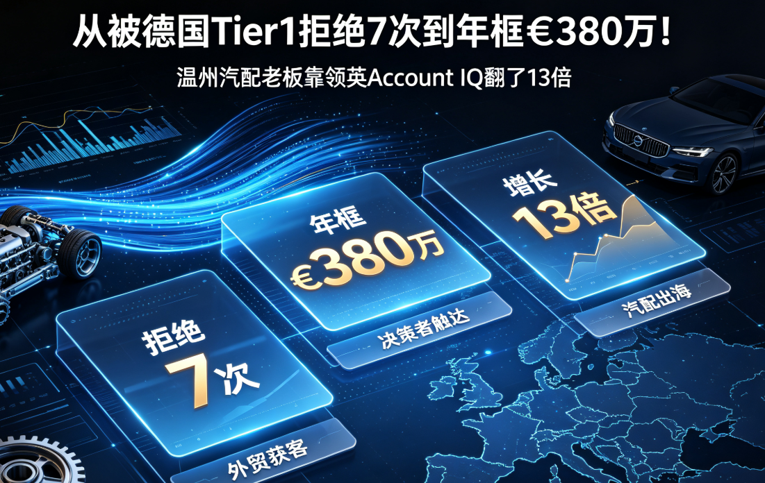 从被德国Tier1拒绝7次到年框€380万！温州汽配老板靠领英Account IQ翻了13倍