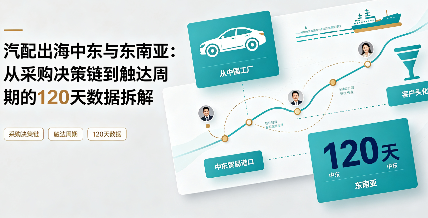汽配出海中东与东南亚：从采购决策链到触达周期的120天数据拆解