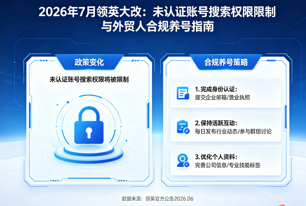 2026年7月领英大改！未认证账号搜索权限将被限制，外贸人如何合规养号？