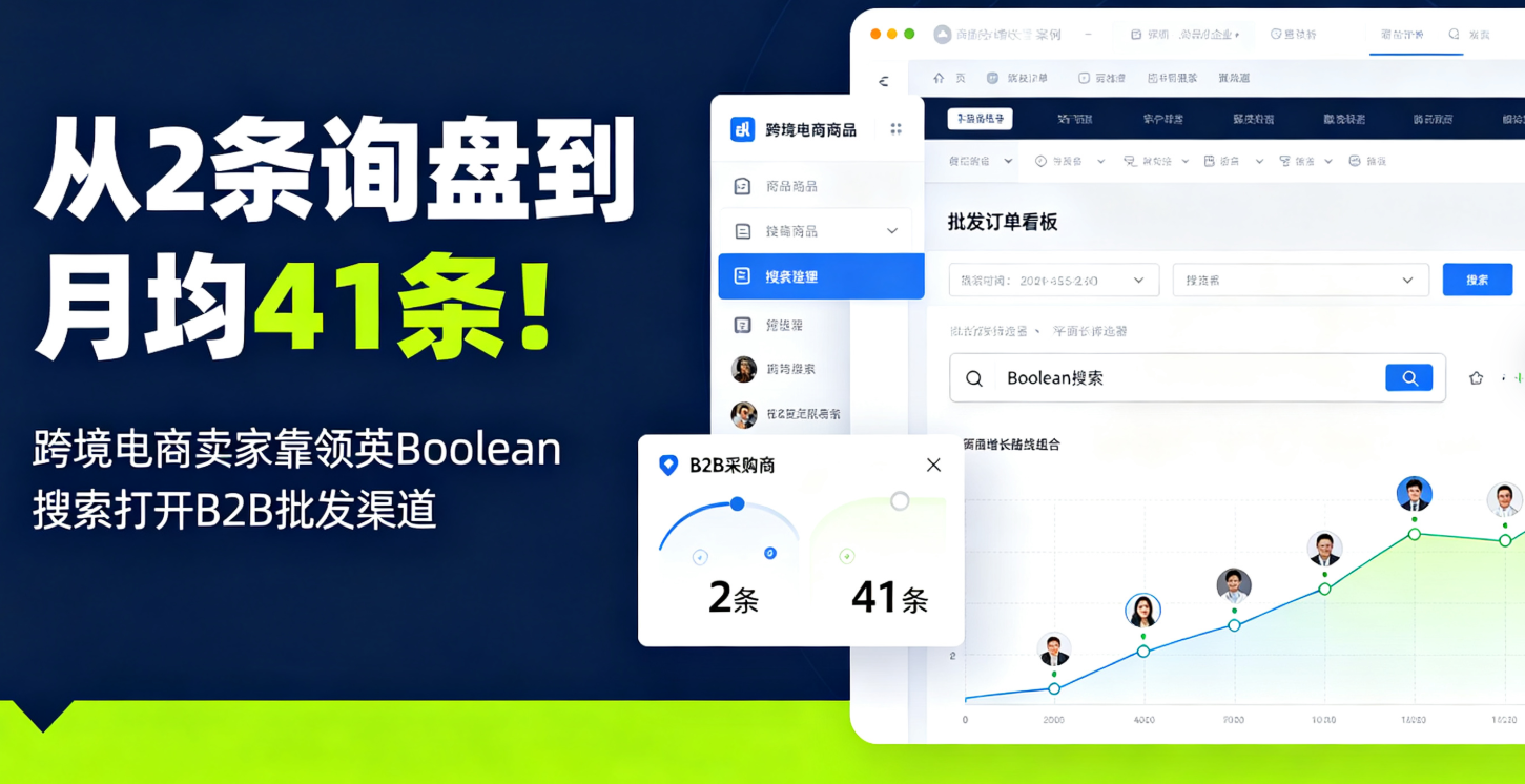 从2条询盘到月均41条！跨境电商卖家靠领英Boolean搜索打开B2B批发渠道