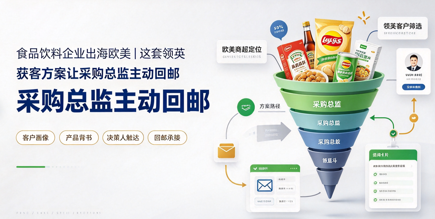 食品饮料企业出海欧美｜这套领英获客方案让采购总监主动回邮
